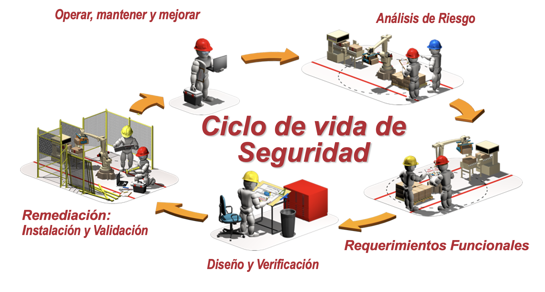 Tekta Ciclo de VIda de Seguridad